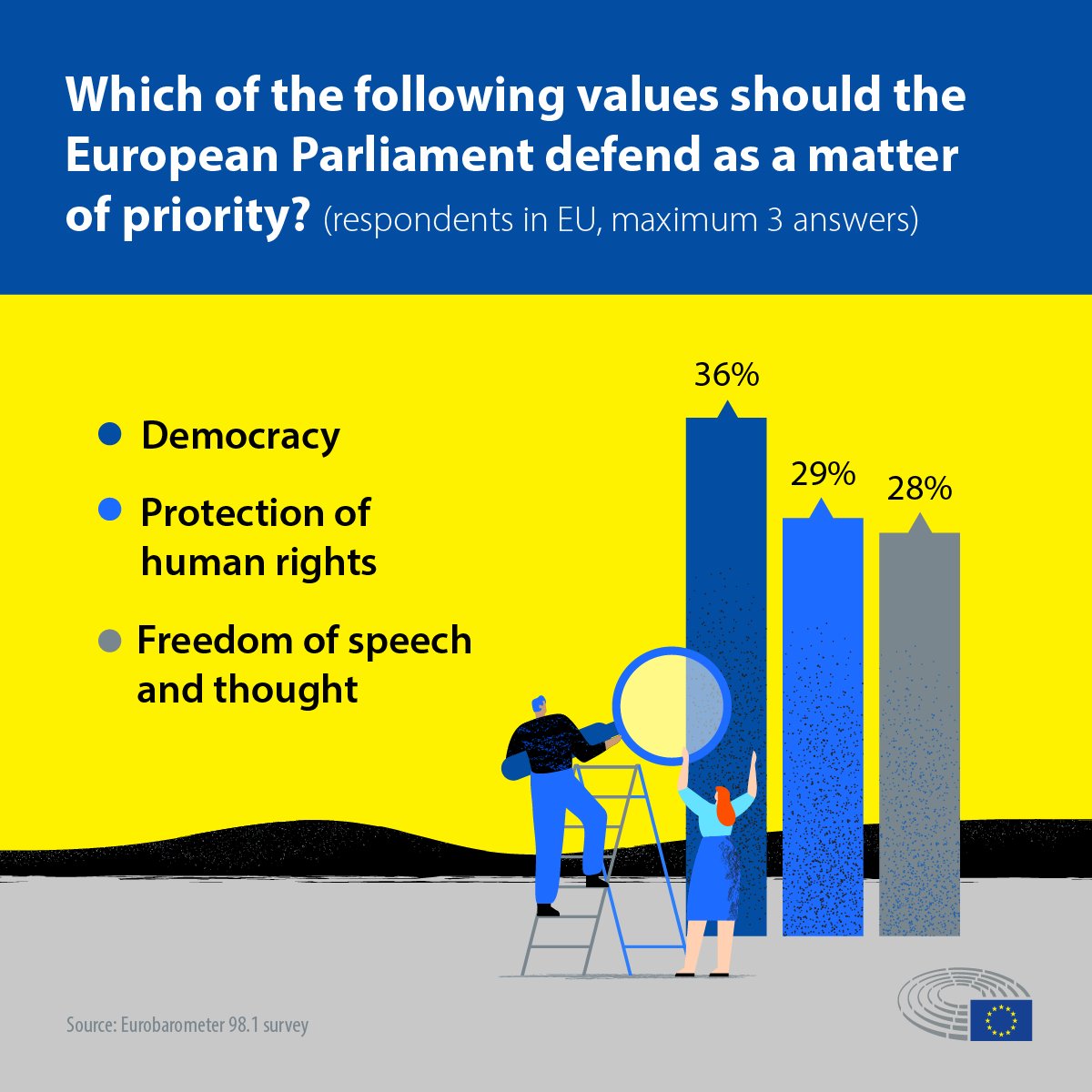 EU values -  a matter of priority.jpg