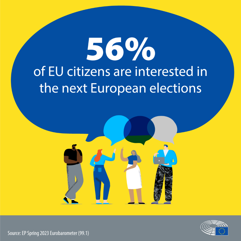 EU citizens interested in EU elections.png